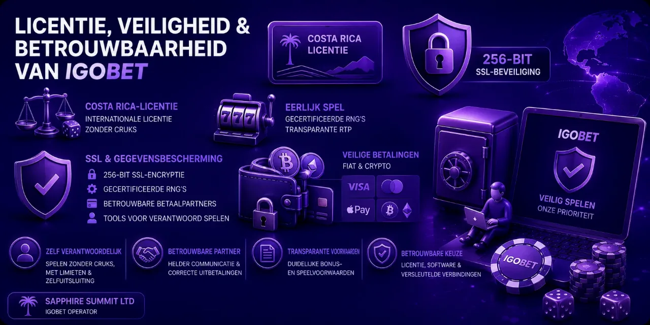 Costa Rica licentie en 256-bit SSL-beveiliging van IgoBet operator Sapphire Summit