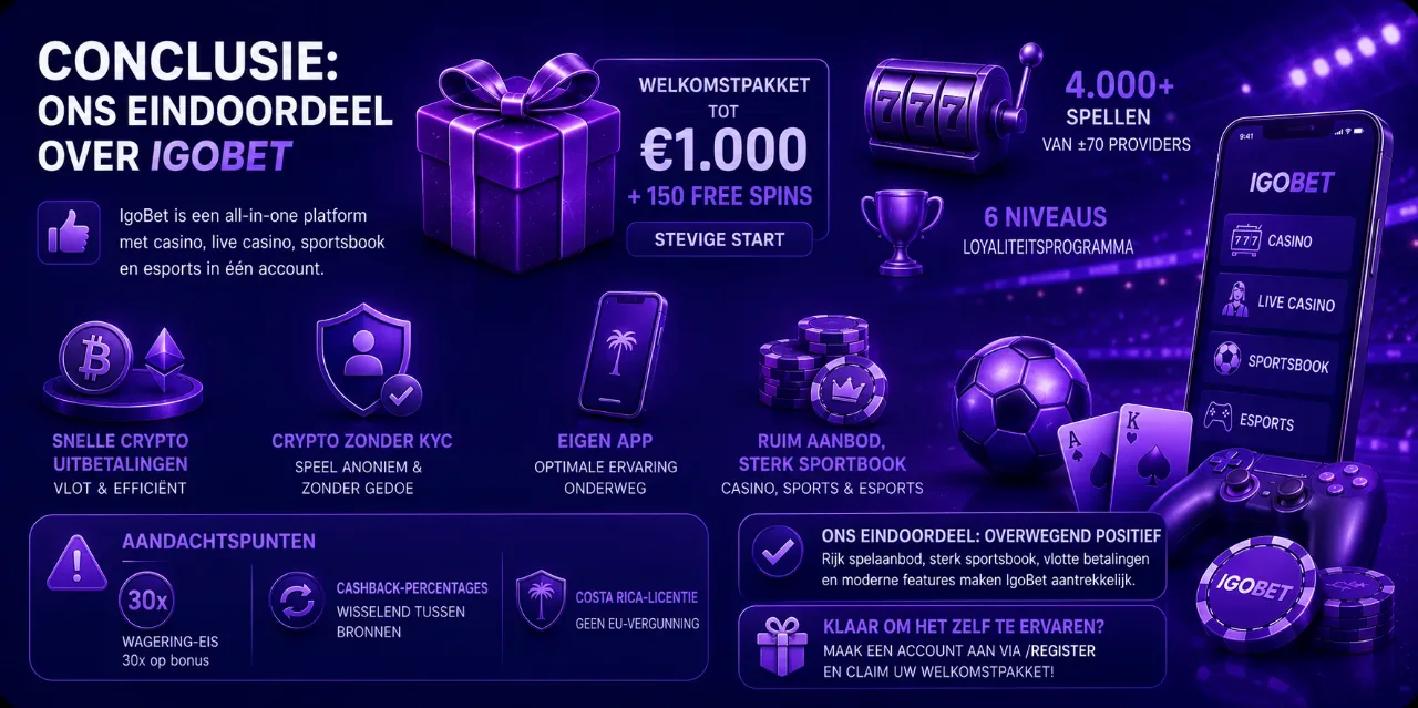 Begin bij IgoBet met welkomstpakket en VIP-programma