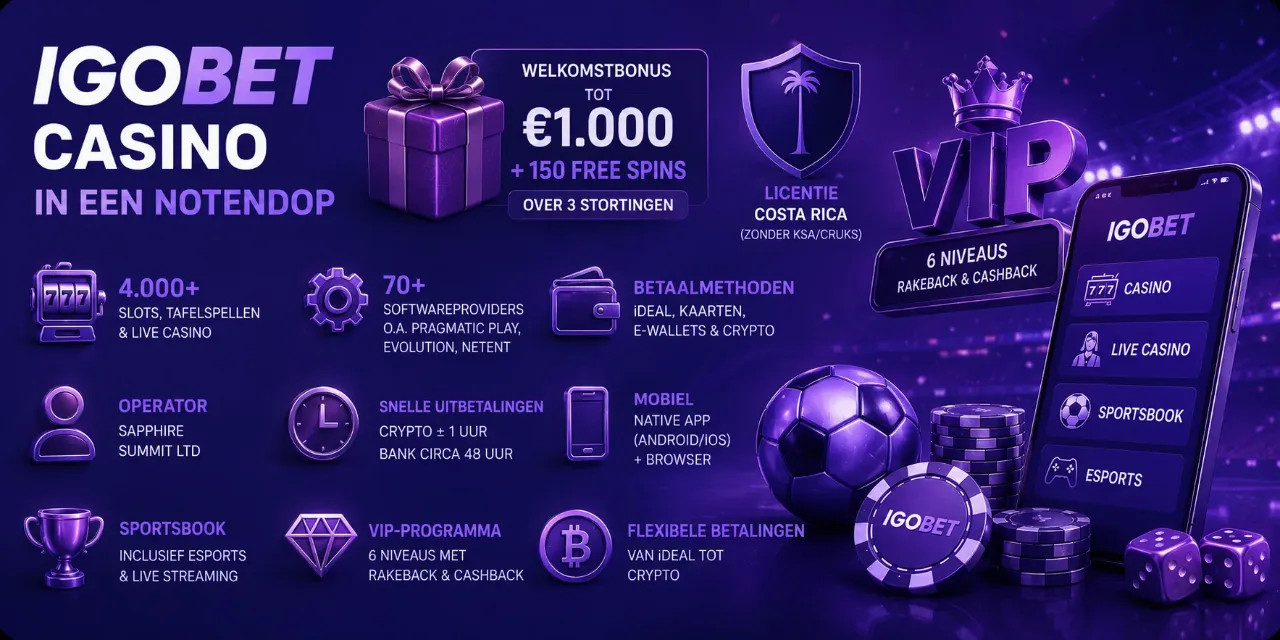 Overzichtstabel met IgoBet kenmerken, welkomstbonus en Costa Rica licentie
