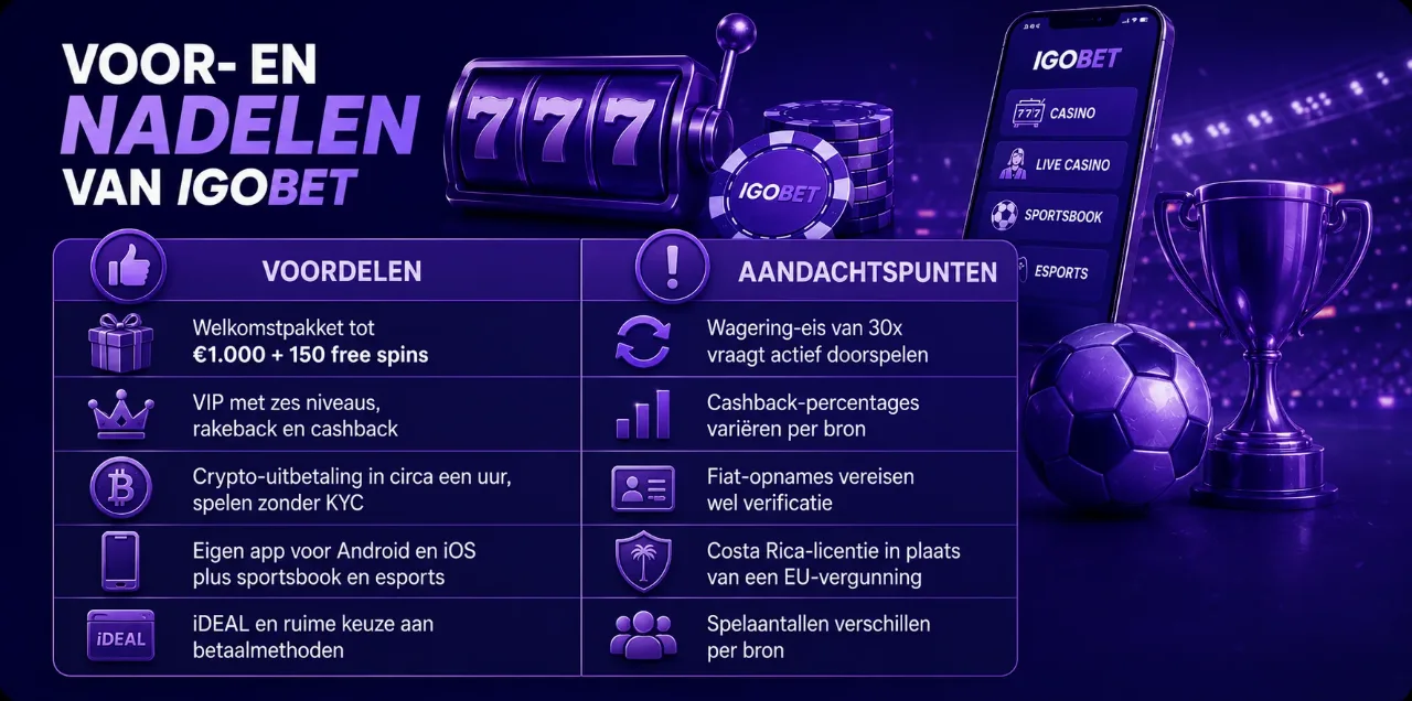 Voordelen van IgoBet op een rij